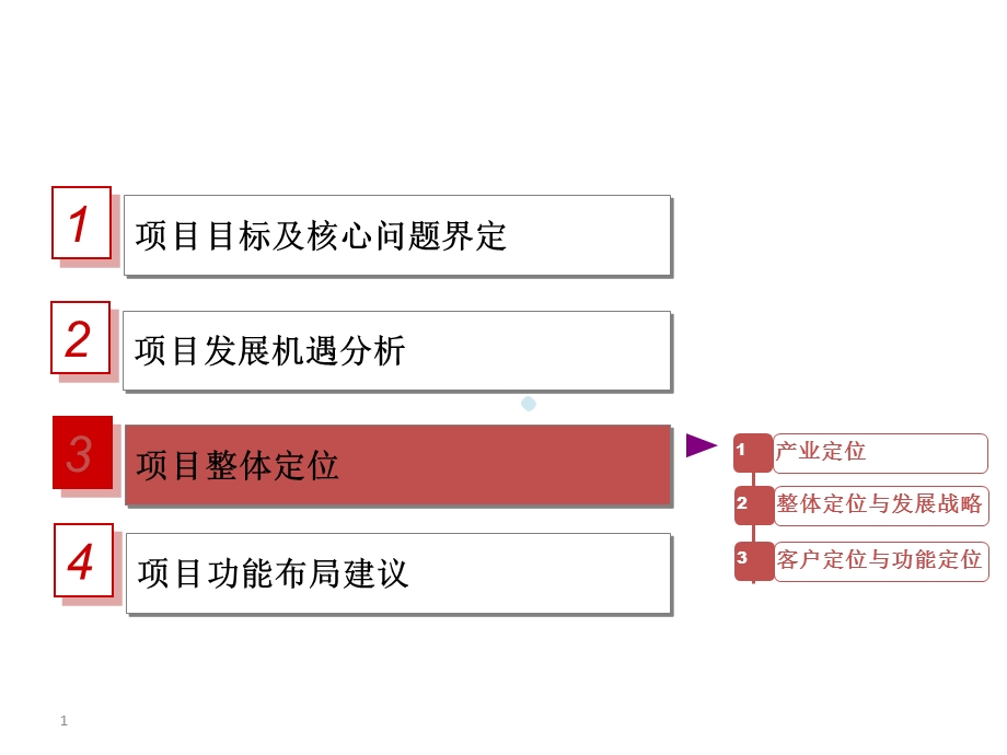 产业筛选与定位参考课件.pptx_第1页