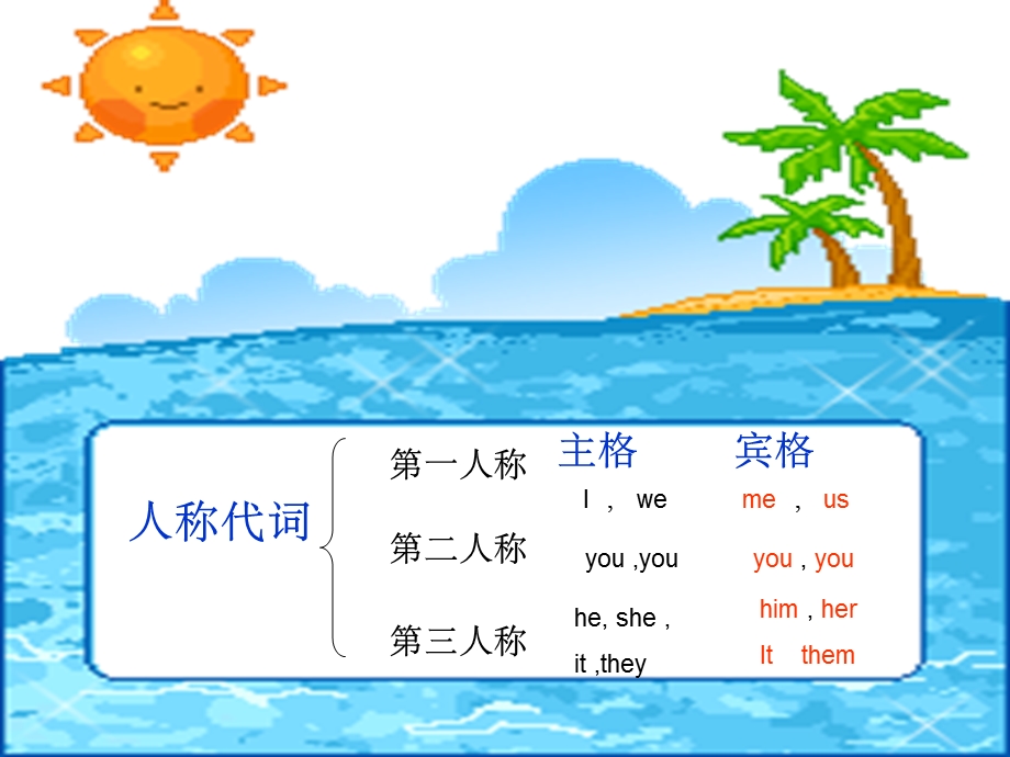 人称代词和物主代词课件.ppt_第3页