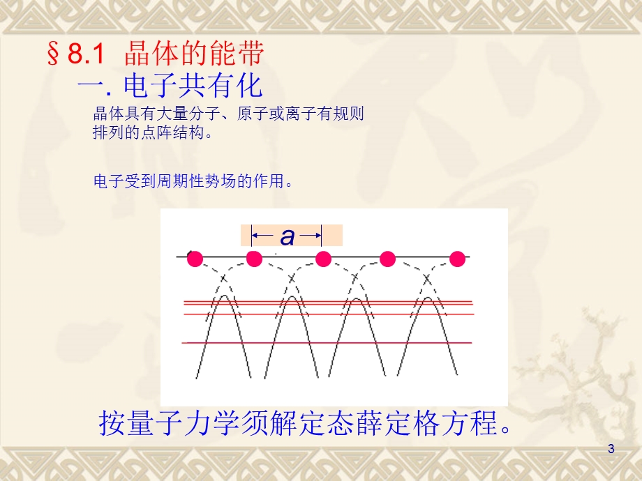 最适合初学者看的能带理论课件.ppt_第3页