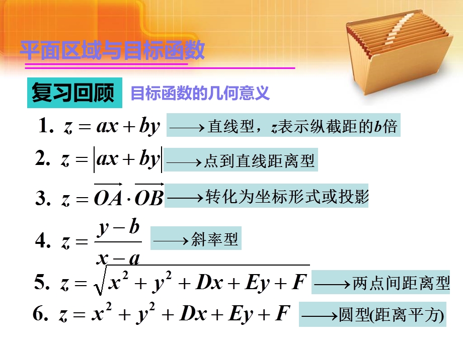 含参数的线性规划问题课件.ppt_第2页