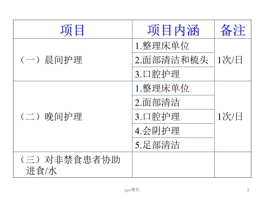 基础护理服务工作规范课件.ppt_第3页