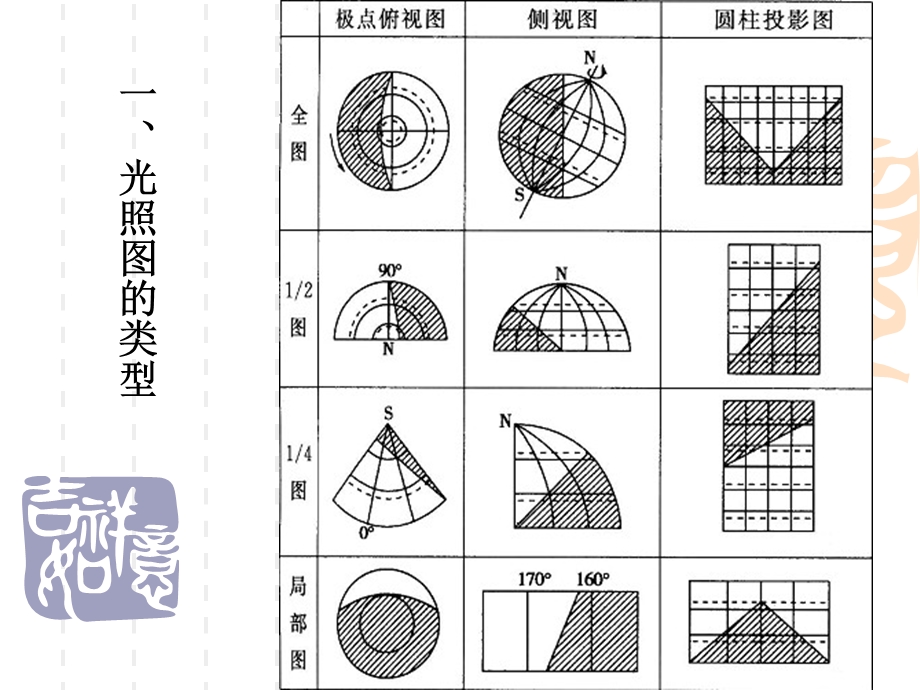 光照图的判读课件.ppt_第2页