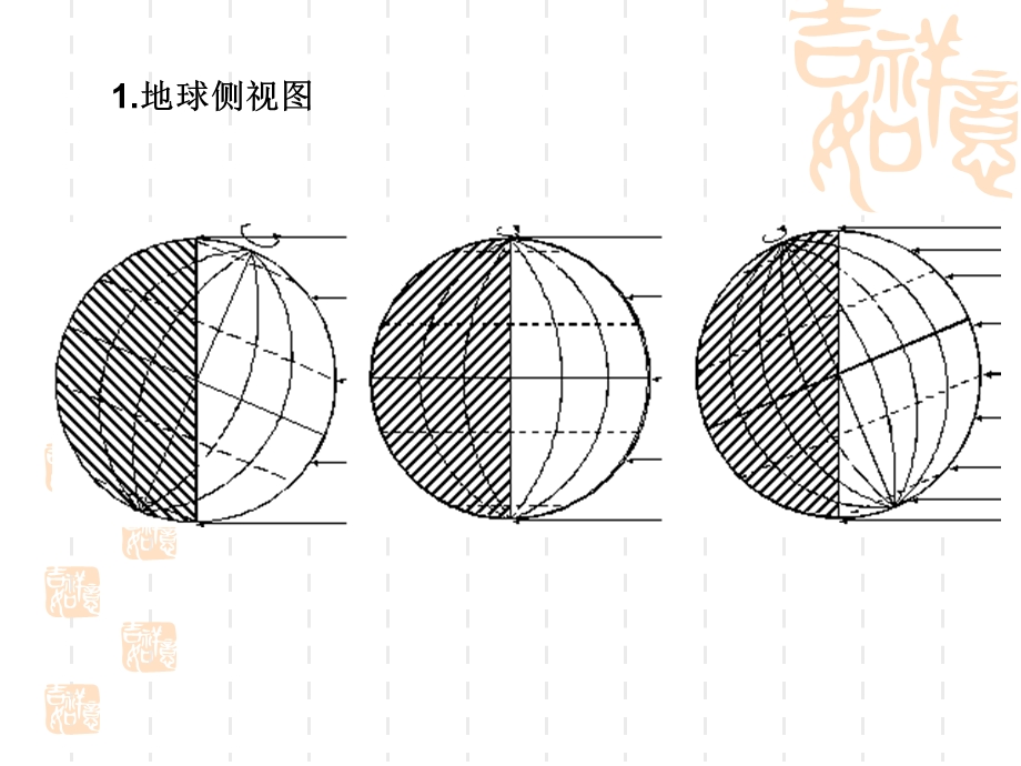 光照图的判读课件.ppt_第3页