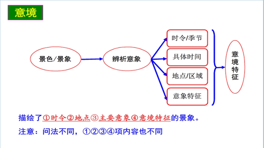 语文知识优秀思维导图课件.ppt_第2页