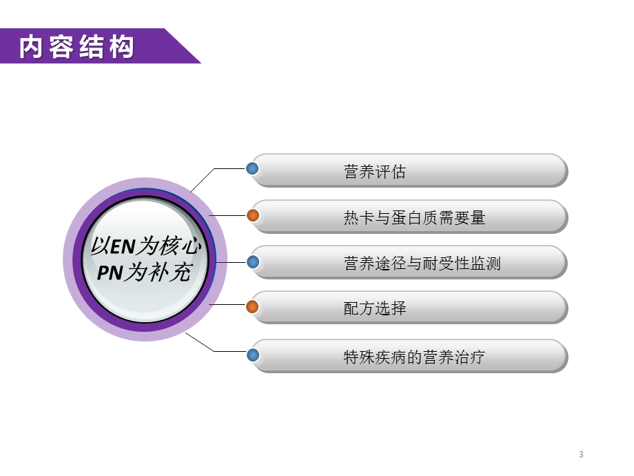 美国成人重症营养指南要点解读精品课件.pptx_第3页