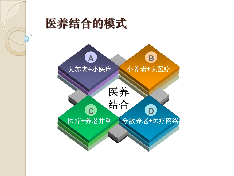 浅谈医养结合课件.ppt_第3页