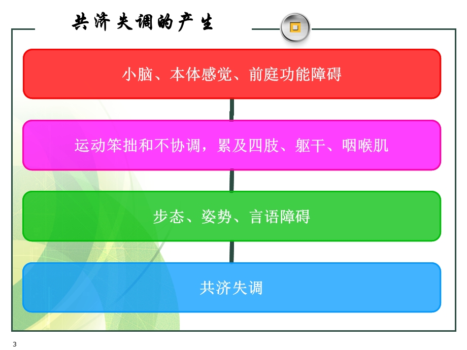 共济失调 课件.ppt_第3页