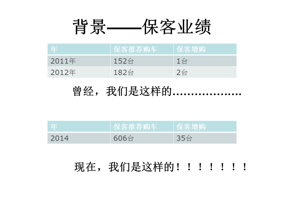 保客营销案例(大同云岗)课件.ppt_第2页