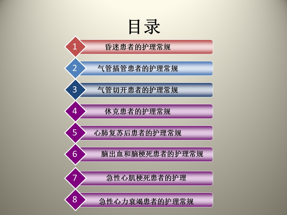 危重护理常规培训课件.ppt_第2页