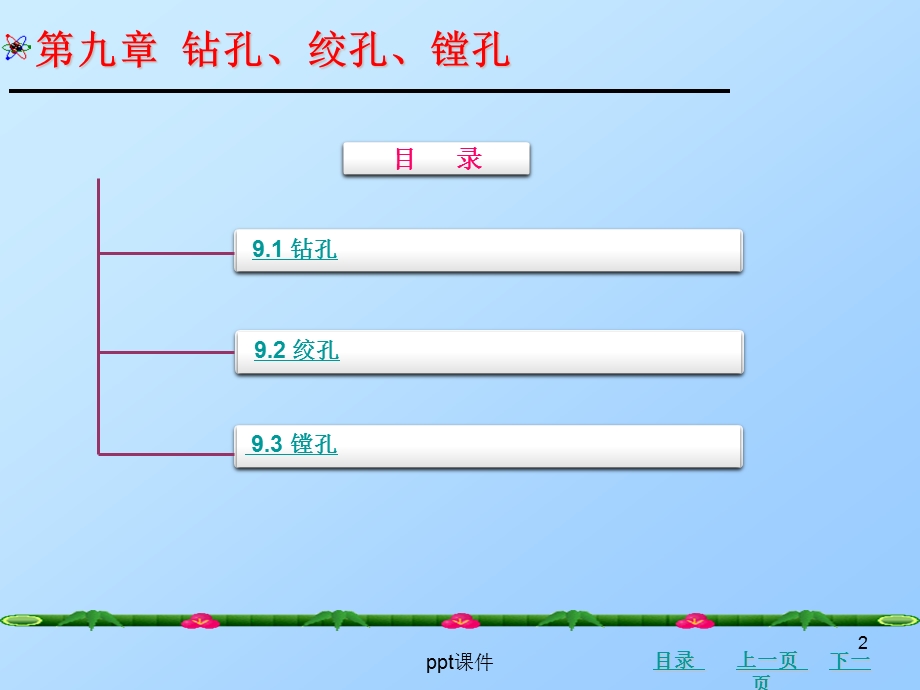 钻孔、铰孔、镗孔课件.ppt_第2页