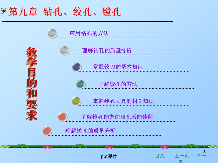 钻孔、铰孔、镗孔课件.ppt_第3页