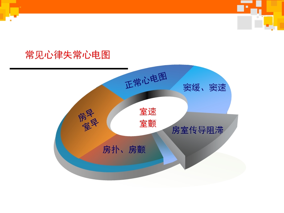 巧学常见心律失常心电图【心血管内科】.ppt_第2页