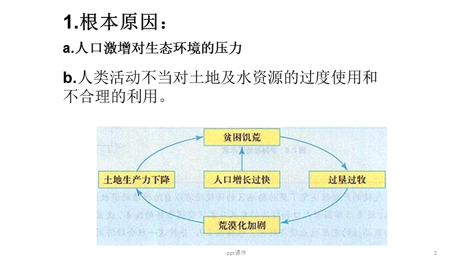 荒漠化红漠化石漠化课件.pptx_第2页