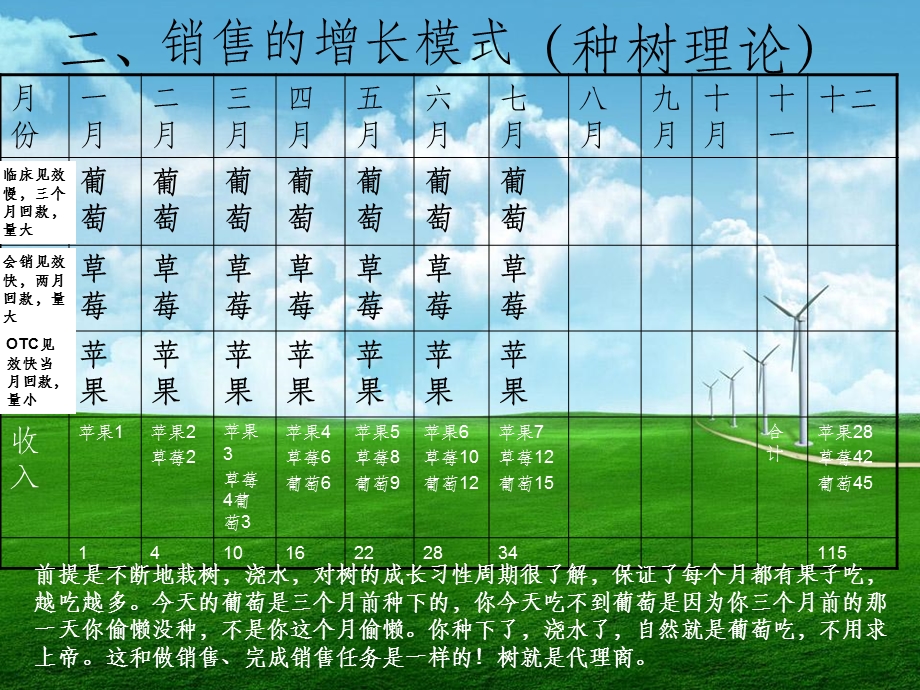 药品招商技巧课件.ppt_第3页