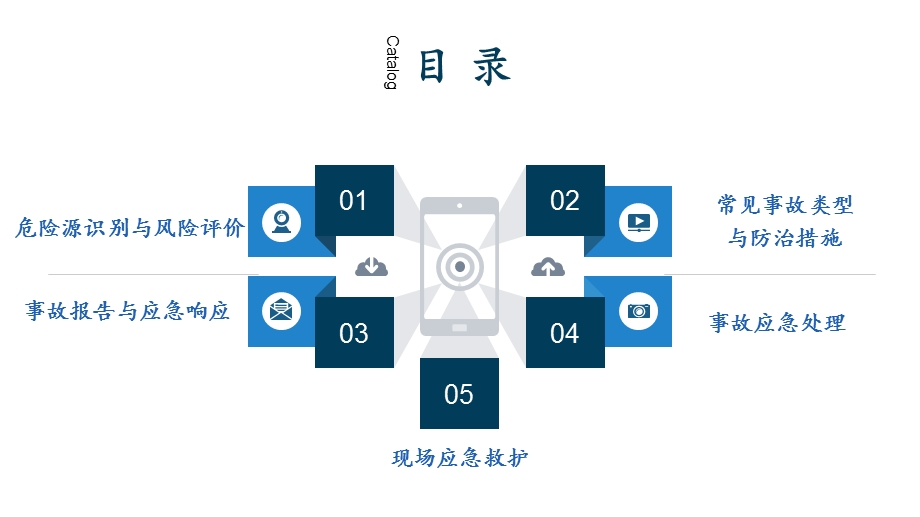 企业员工安全行为与应急知识培训 课件.ppt_第2页