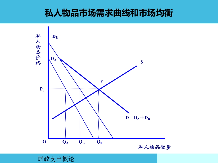 公共物品的提供方式课件.ppt_第3页