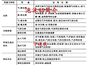 泡沫铝应用简介 课件.ppt