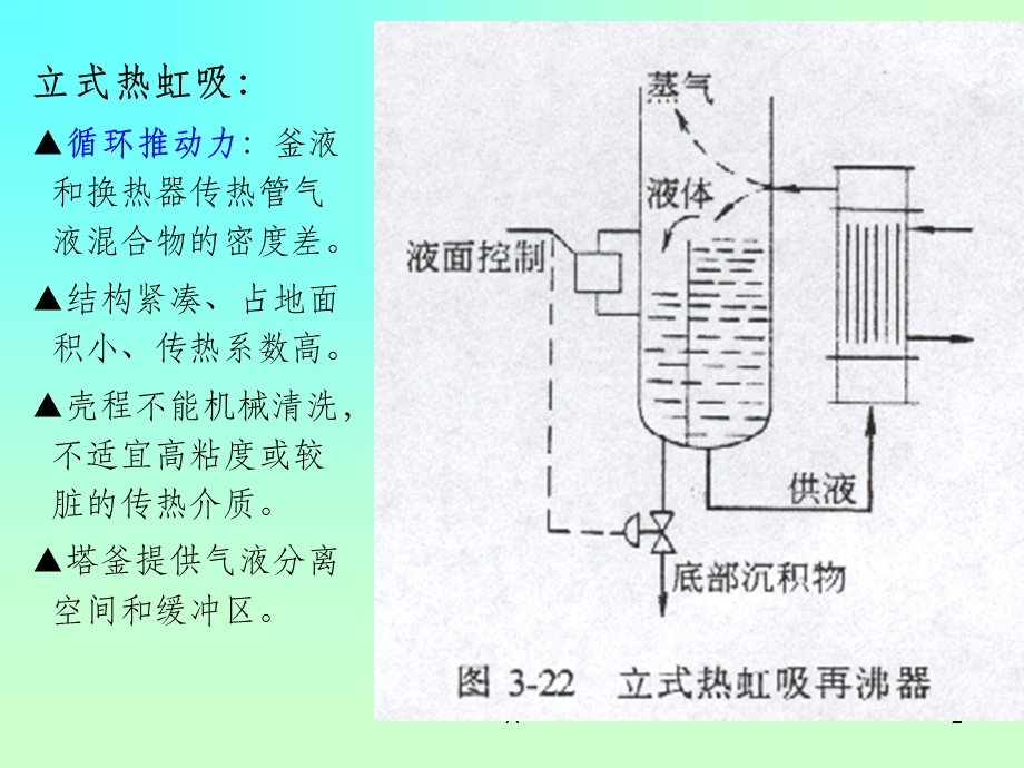 再沸器设计课件.ppt_第2页