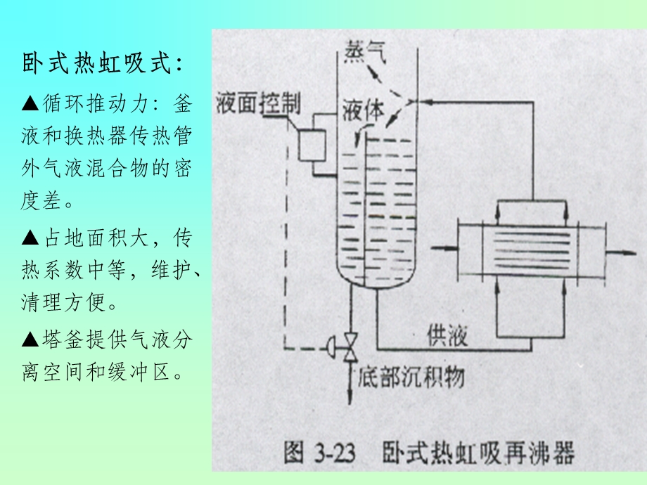 再沸器设计课件.ppt_第3页