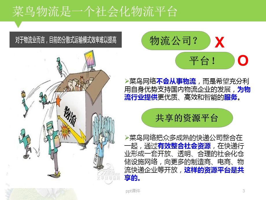 菜鸟物流课件.ppt_第3页