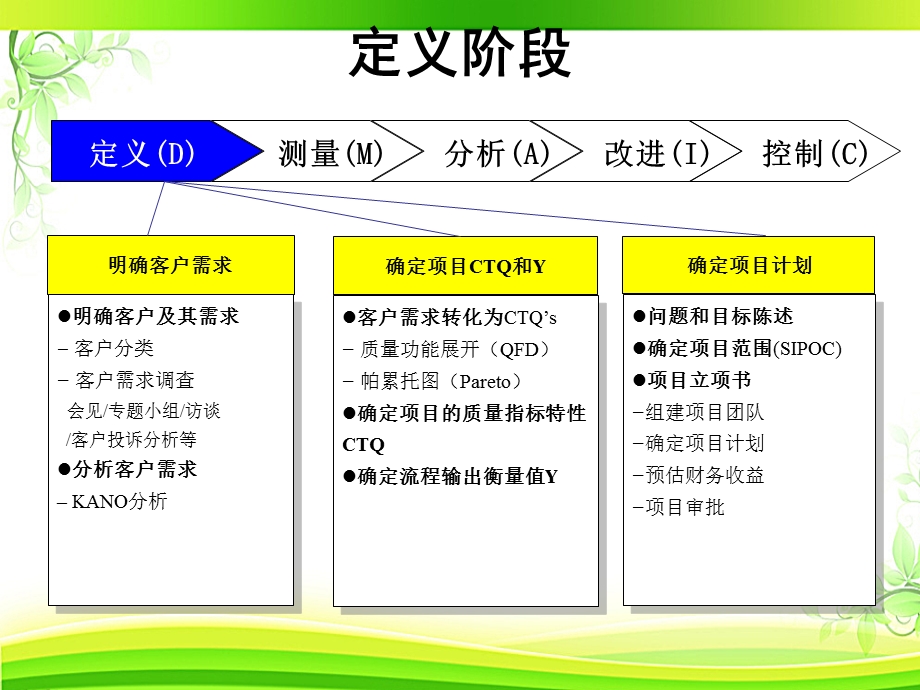 项目管理教程：项目的选择及管理课件.ppt_第3页