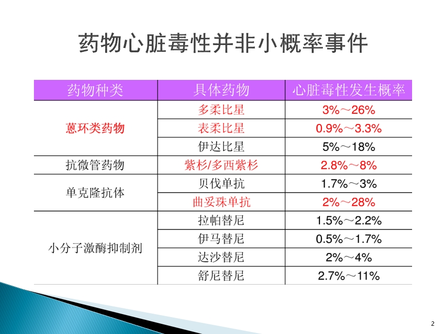 肿瘤治疗原则课件.ppt_第2页