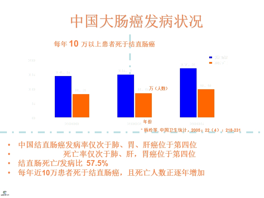 结直肠癌诊治课件.ppt_第3页