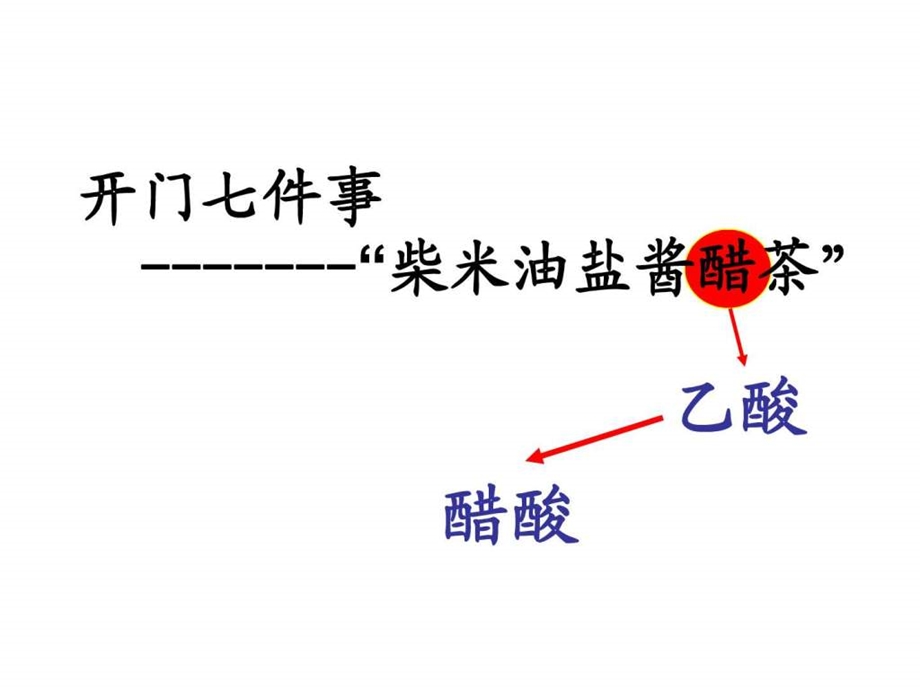 人教版化学必修二第三章第三节生活中两种常见的有机课件.ppt_第3页