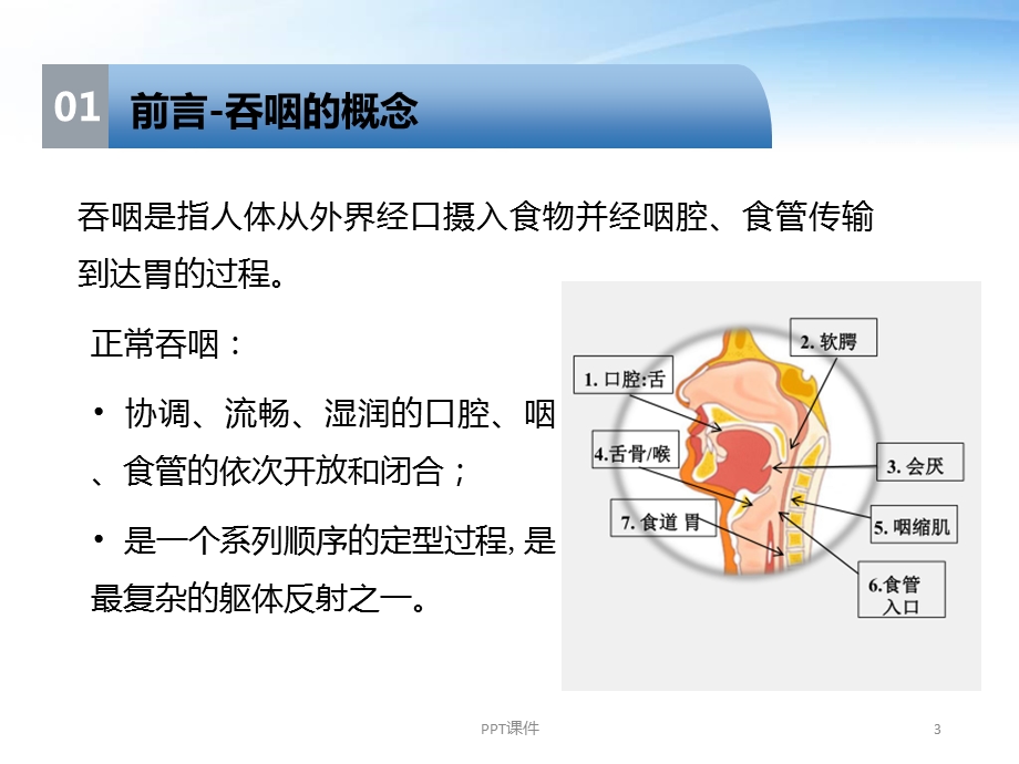 容积 粘度吞咽测试VVST评估的开展及应用【康复课件.ppt_第3页