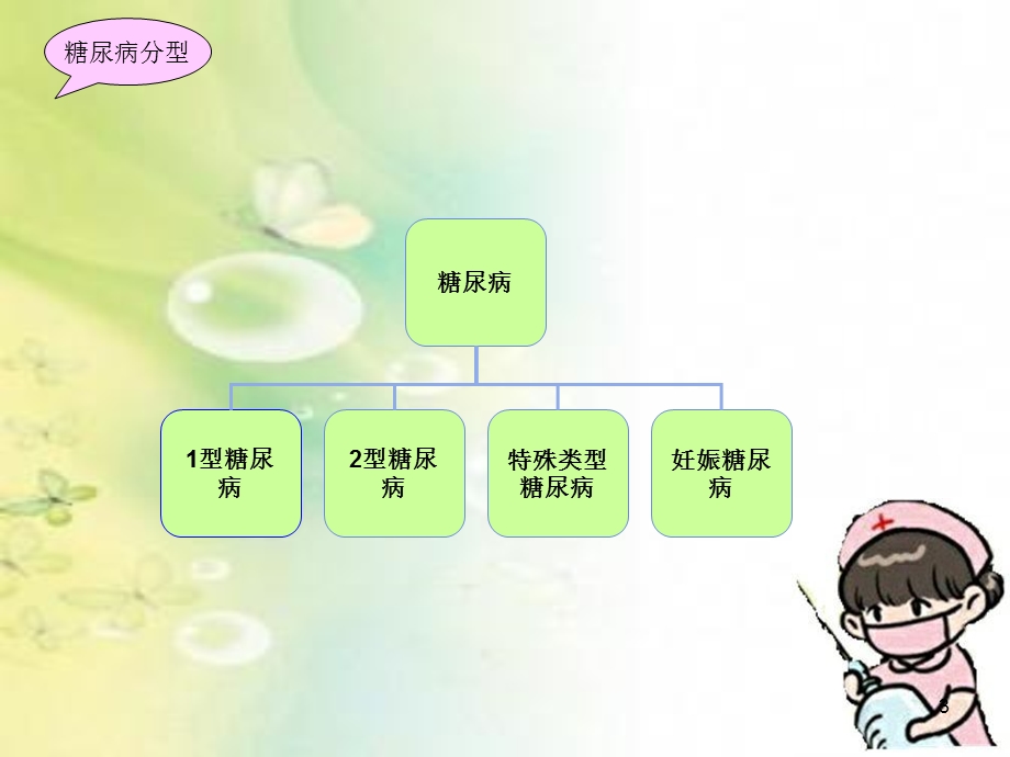 糖尿病肾病 课件.ppt_第3页