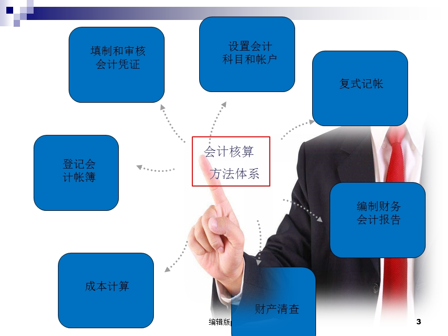 财务知识讲座课件.ppt_第3页