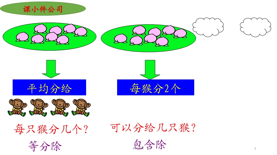 等分除、包含除比较练习课件.ppt_第3页