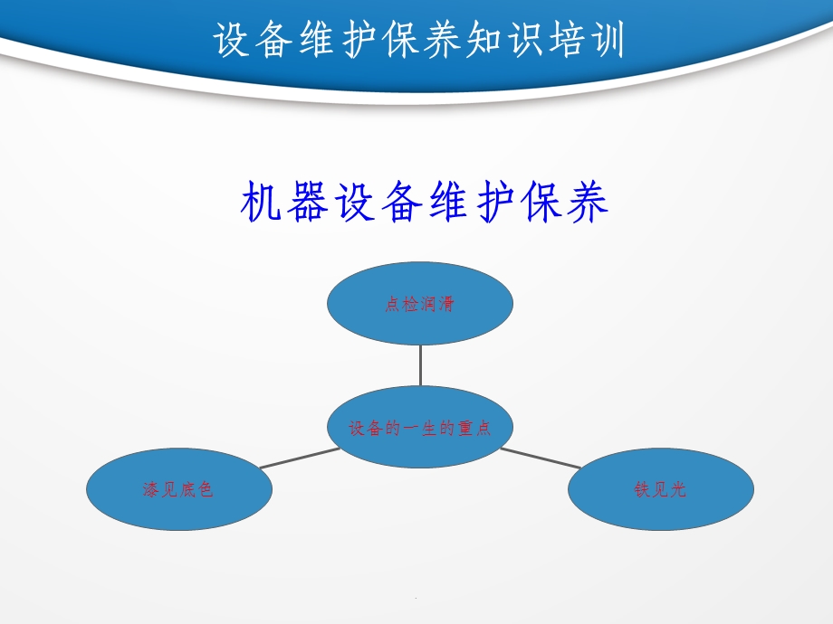 设备维护保养培训最新版课件.ppt_第1页