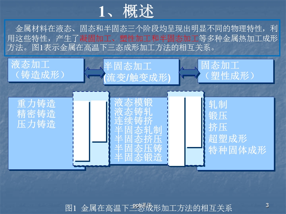 半固态成形技术课件.ppt_第3页