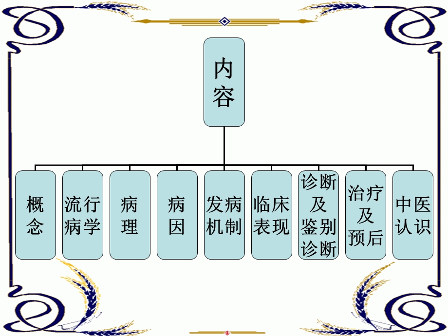 微小病变肾病课件.ppt_第2页