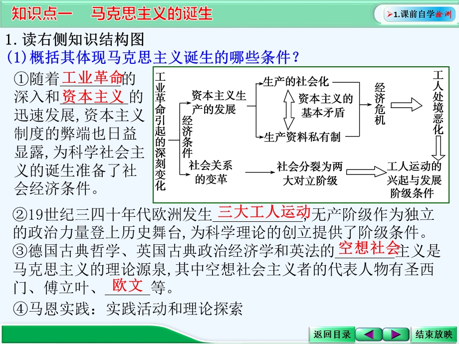 马克思主义的诞生巴黎公社和俄国十革命课件.ppt_第3页