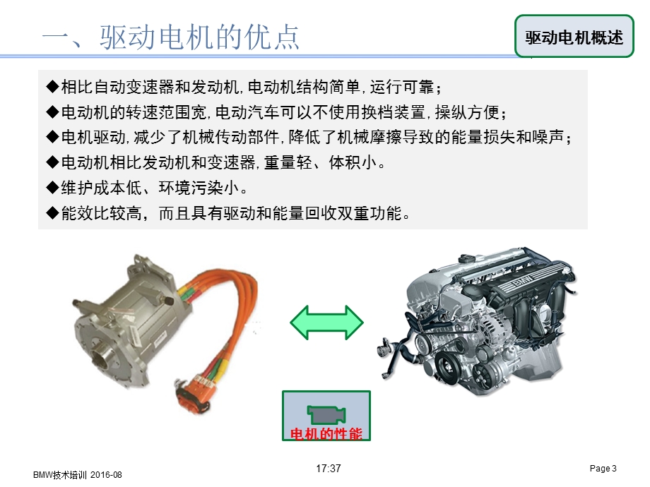 驱动电机及动力控制课件.pptx_第3页