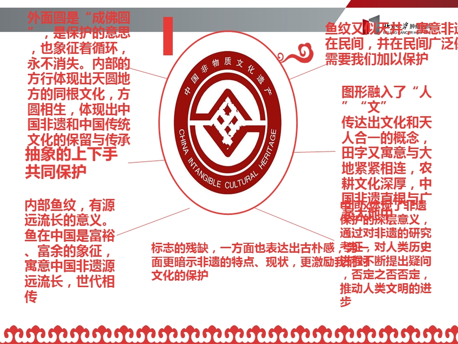 非物质文化遗产课件.pptx_第3页