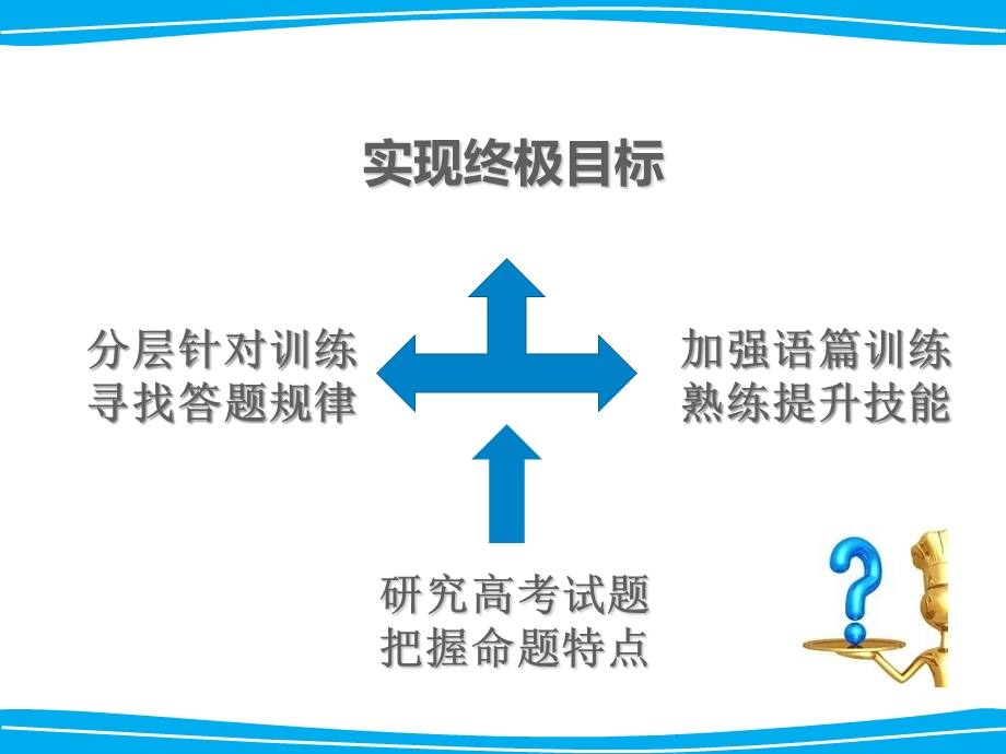 英语语篇型语法填空解题策略与方法课件.ppt_第2页