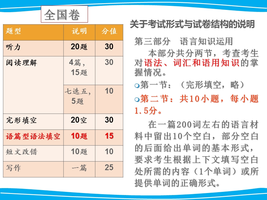 英语语篇型语法填空解题策略与方法课件.ppt_第3页