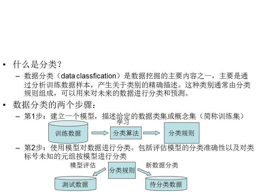 决策树和决策规则课件.ppt_第3页