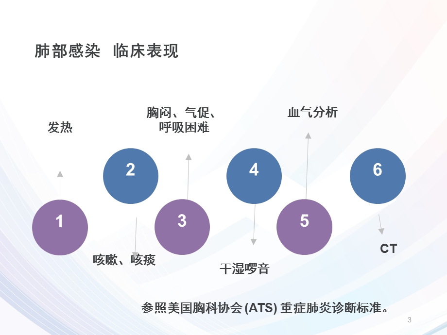 肾移植术后肺部感染的护理课件.ppt_第3页