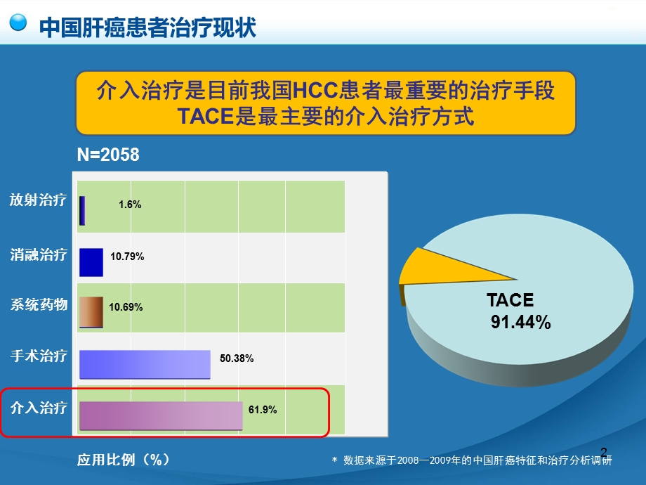 原发性肝癌诊疗规范之介入治疗课件.ppt_第2页