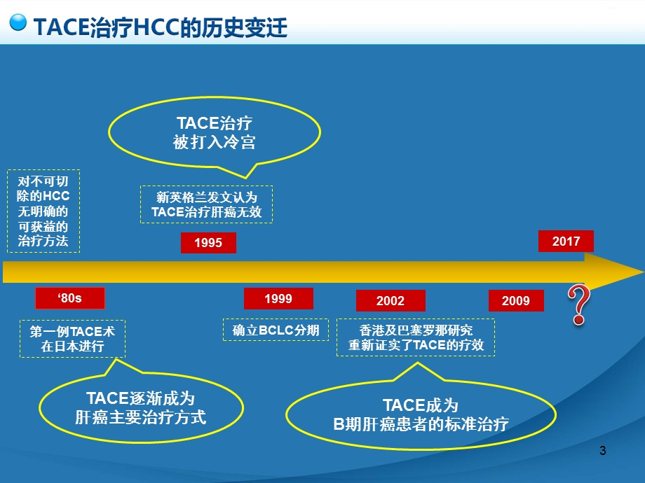 原发性肝癌诊疗规范之介入治疗课件.ppt_第3页