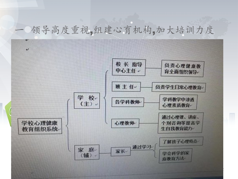 心理健康经验交流课件.ppt_第2页