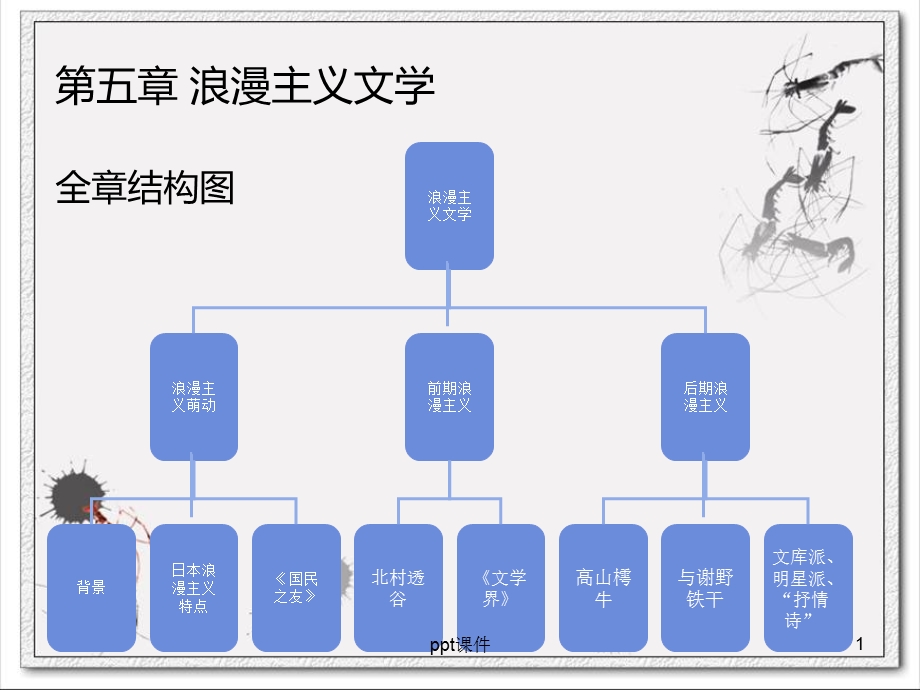 日本近现代文学流派史第五章浪漫主义文学课件.ppt_第1页