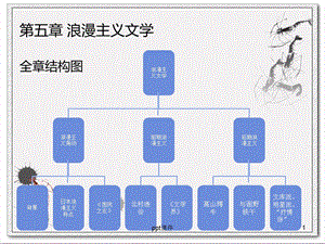 日本近现代文学流派史第五章浪漫主义文学课件.ppt