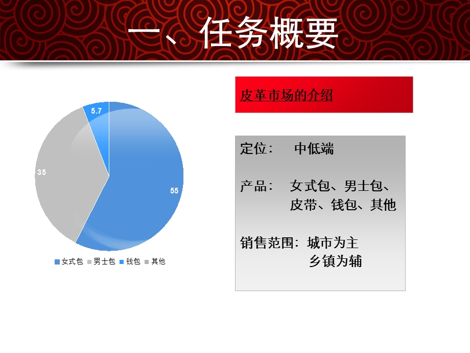 皮具的营销方案课件.ppt_第3页