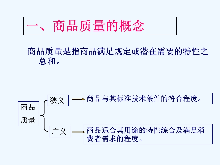 讲商品质量与质量管理课件.ppt_第3页