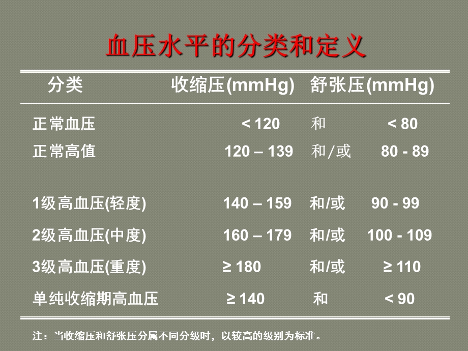 第9版内科学ppt课件高血压.ppt_第3页